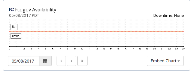 Fcc.gov availability chart